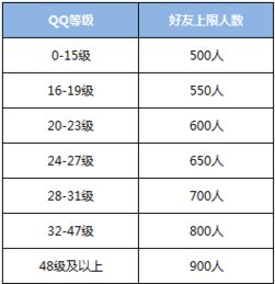 每月QQ会员费用是多少？刷QQ会员需要多少钱？