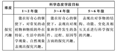 小学究竟开设多少科目，又需经历多少场考试？