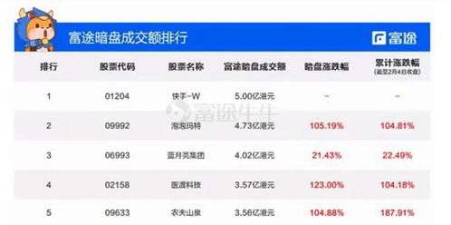 寻找快手粉丝最低价？3元一万粉丝，天翔科技卡盟是否值得信赖？