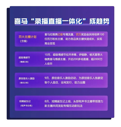 喜马拉雅粉丝多能否赚钱？刷粉有用吗？封号原则与解封可能性分析