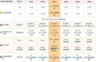 哪里能找到QQ会员最低价？价格明细一览
