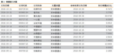 微信粉丝量激增后，如何高效转化盈利？粉丝数的多少对收益有何影响？