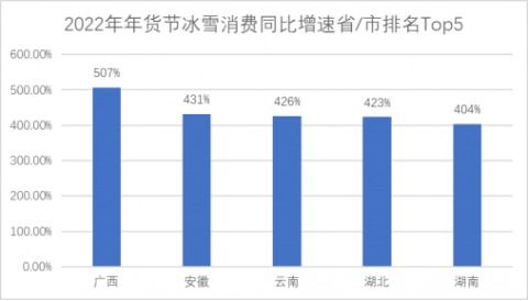 北京冬奥会经济效益如何？是盈利还是亏损？