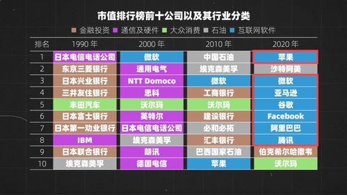 哪个行业销量火爆最能赚钱？行业选择指南！