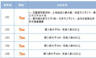 如何高效使用QQ刷群器提升信用群活跃度？