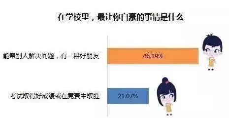 家庭因素驱使，为何你如此渴望赚钱？