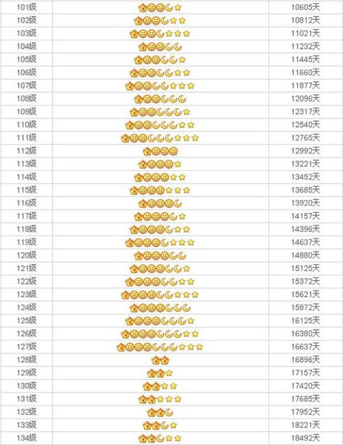 刷QQ等级至5个皇冠，费用究竟是多少？