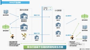 如何高效利用仓库资源实现盈利增长？