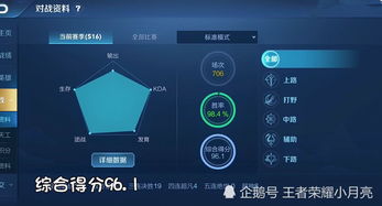 加入王者荣耀胜率提升QQ群，你找到了吗？