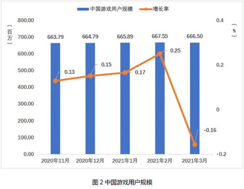 如何通过日常排泄实现收益增长？是真的吗？