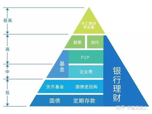 农业项目招商中，哪类项目最具盈利潜力？