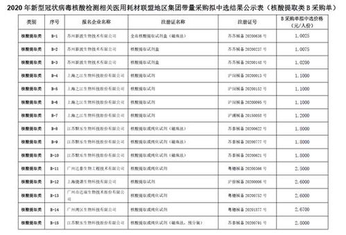 中国核酸检测背后，究竟谁成为了最大赢家？