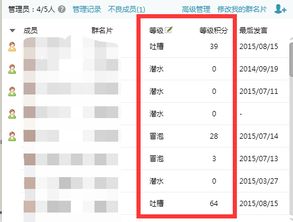 如何高效提升QQ群活跃度？快速刷活跃度的正确方法是什么？