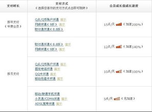 QQ会员低价开通，费用真的划算吗？