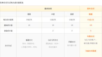 如何免费刷QQ黄钻成长值？轻松领取成长攻略！