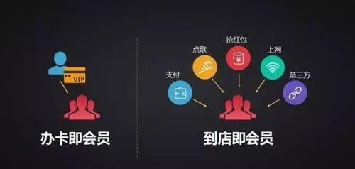 哪些影视会员代理平台真正免费？推荐靠谱的选择！