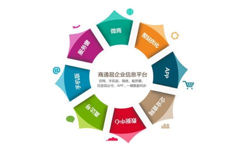 在近距离范围内，哪种生意最有可能带来高收益？