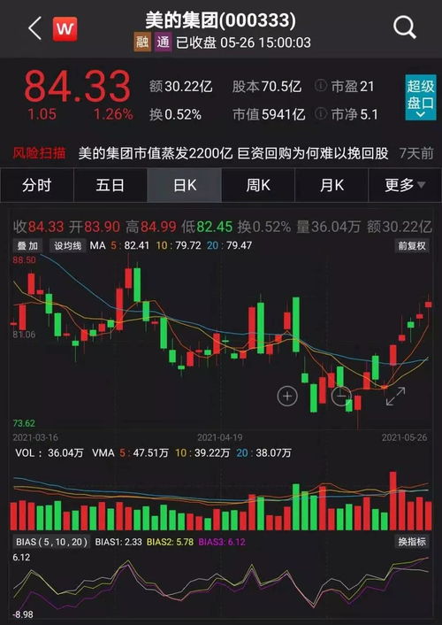 格力与美的，谁在盈利战场上更胜一筹？