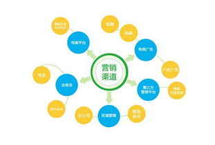 如何在经商游戏中逆袭盈利？颠覆传统赚钱模式！