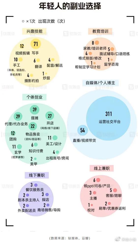 PCB工艺工程师如何开拓副业？成功经验分享