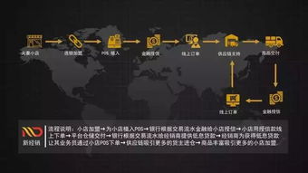 如何在网游中找到可靠伙伴实现共同盈利？