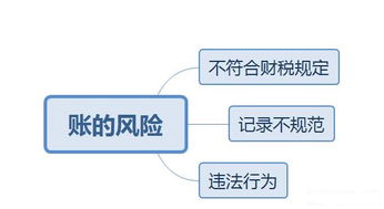 如何正确申报副业个人所得税？避免税务风险你必须知道！
