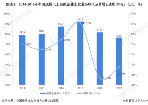 今年哪些工厂盈利最高？行业趋势分析揭晓答案