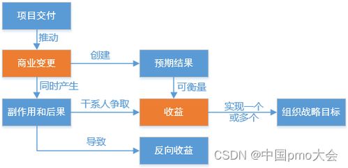 百度战士有哪些途径可以实现盈利？
