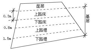 拉拉裤面层含义及分层原因解析，你知道多少？