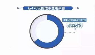 国际物流行业盈利情况如何？知乎上的真实讨论告诉你