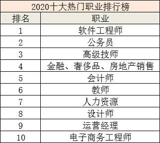 你了解这些热门副业数据吗？详览常见副业统计图表解析