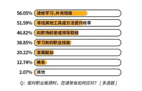 压力山大真的能带来丰厚收入吗？职场压力与薪酬的关联探讨