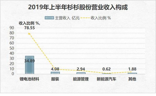 海澜集团实力如何？企业综合评价分析