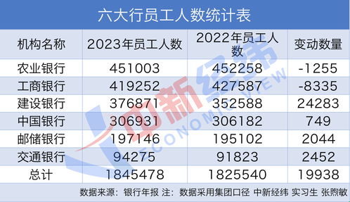 学西点能赚多少钱？每月薪资水平如何？