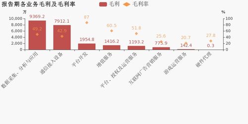 如何通过地图采集实现盈利？真的能赚钱吗？
