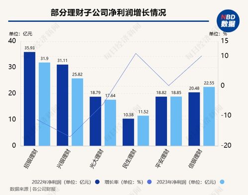 北京与上海，哪里更容易实现财富增长？