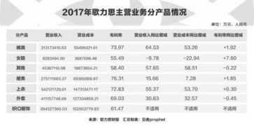 女装裤子专卖店盈利情况如何？知乎上的真实反馈分析