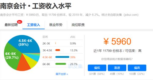 今日头条哪个行业最赚钱？最新行业排名揭晓