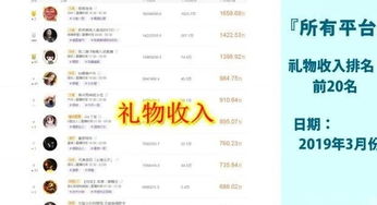 为何当下成为主播能赚取丰厚收入？