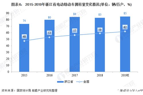 在山区发展，哪个行业最具盈利潜力？