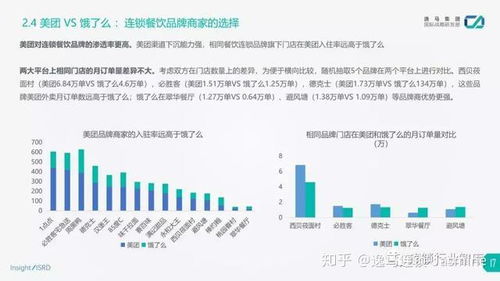 外卖行业有哪些盈利项目值得一试？