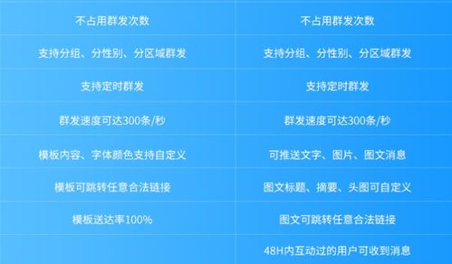 微商宝贝的群发内循环如何高效运作，你知道吗？