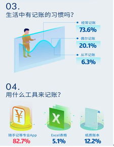 如何通过会计技能开启高收益副业之路？