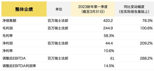 在县城代理运动品牌，真的能实现盈利吗？