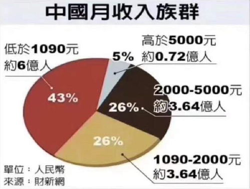 在金融领域，哪种生意最具盈利潜力？
