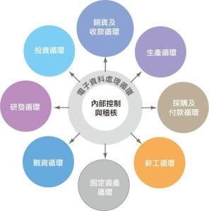 企业内部兼职如何做到合理配置与高效运作？