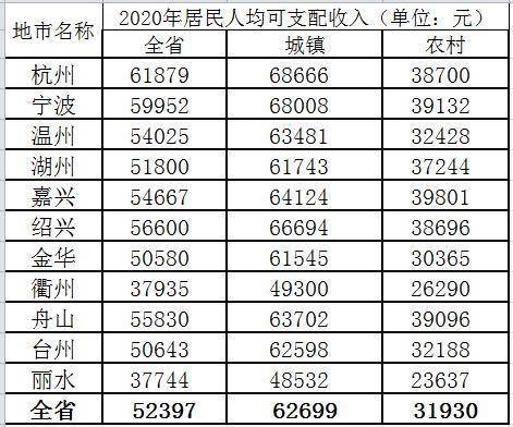 河南哪个地区居民收入最高？探寻最赚钱的河南人分布排名