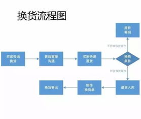 个人兼职上门服务，台前操作流程是怎样的？