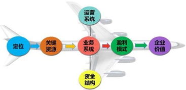 如何利用购买门面实现高效盈利的经营策略？