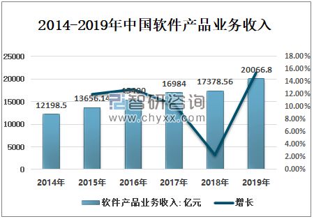 当前哪个行业最具盈利潜力？热门行业赚钱趋势分析